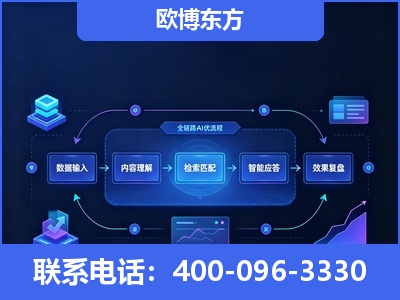 齐齐哈尔-专业deepseek优化